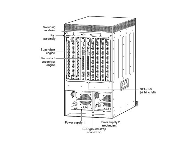 Маршрутизаторы Cisco 7600 Series